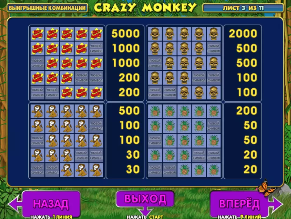 Символы слота Crazy Monkey