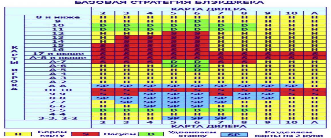 Победная тактика для блэкджека